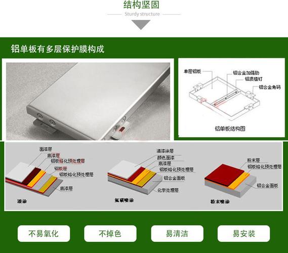 建筑幕墻鋁單板裝飾材料材料噴涂鋁單板