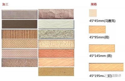 建筑外墻面裝飾材料大全 建材選擇指南